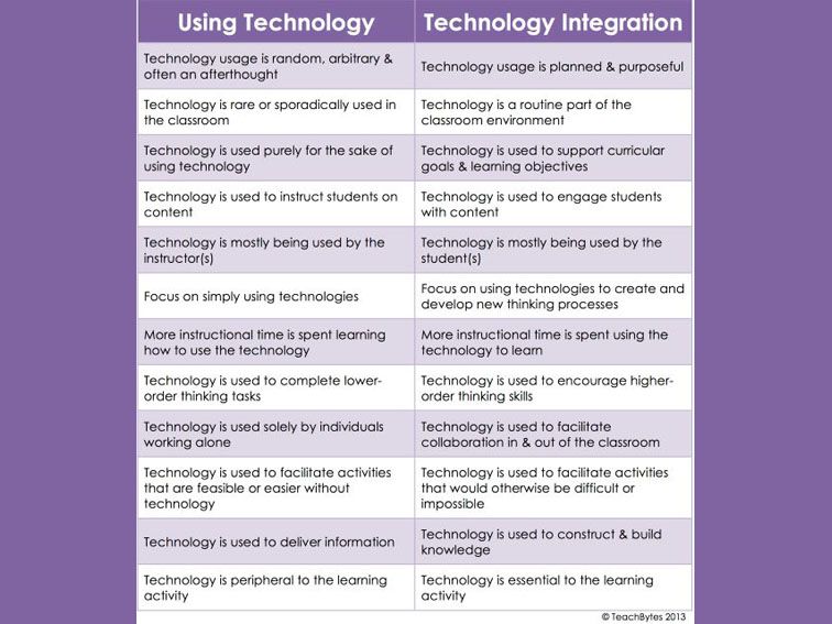 difference between educational technology and instructional technology ppt