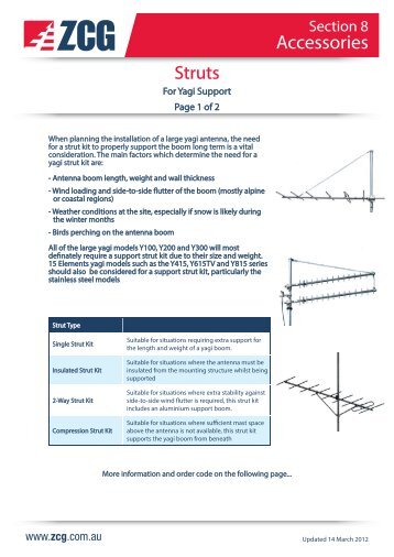 zcg uhf antenna instructions
